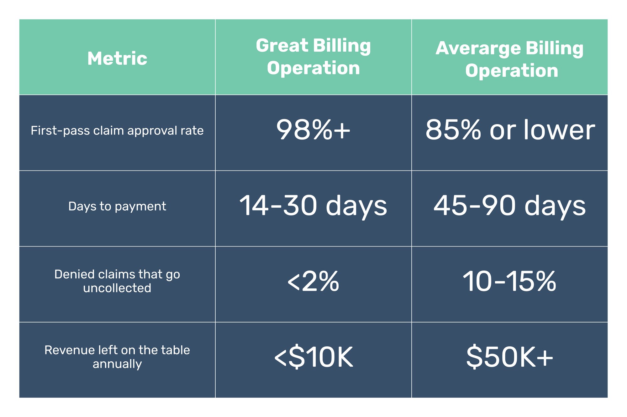 Caretime_billingchart